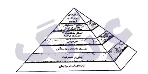 هرم مازلو