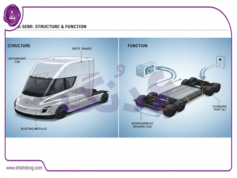طراحی جدید تسلا سمی کلاس 8
