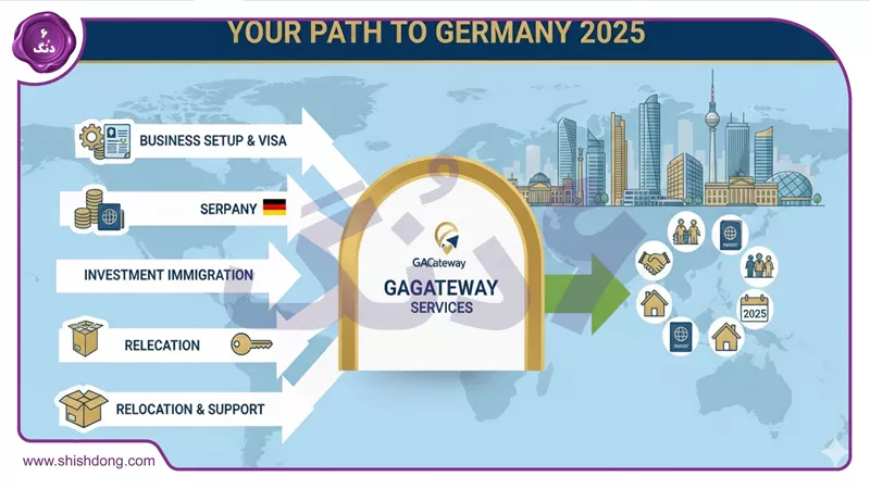 خدمات GAGateway برای مهاجرت