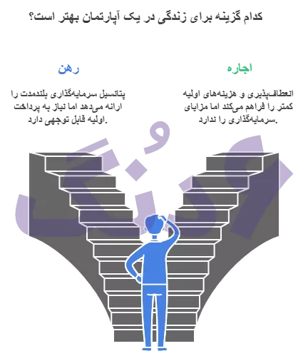 رهن یا اجاره کدام بهتر است